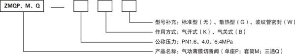 气动切断阀,ZMQP-16气动薄膜切断阀,ZMQP气动单座阀