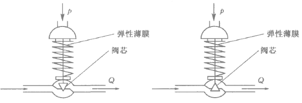 执行器