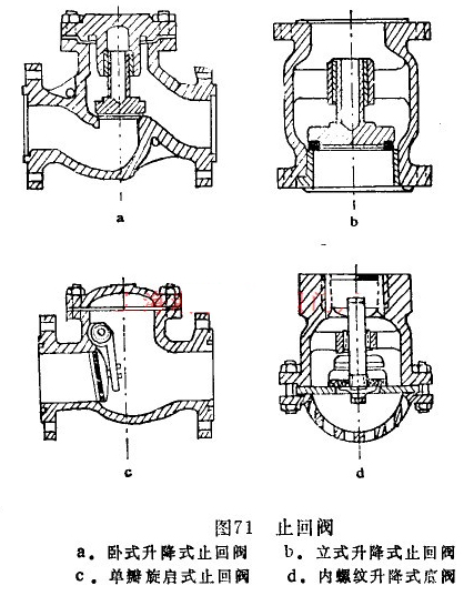 止回阀
